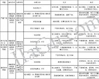 連續箱梁（剛構）主要病害及加固方法